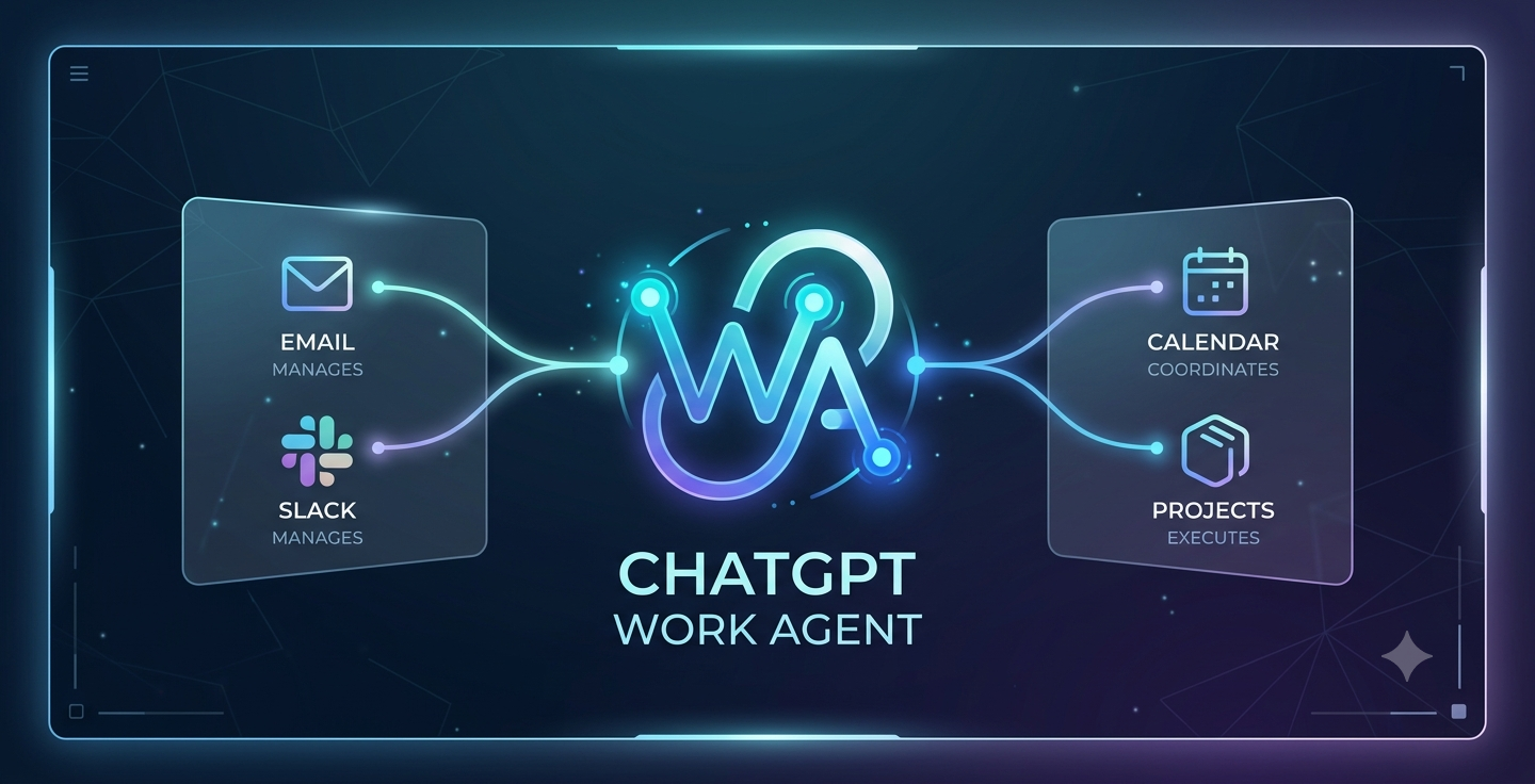 ChatGPT Work: From Assistant to Teammate